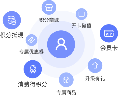 积分权益灵活多样